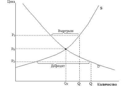 Conceptul de închiriere și tipurile acestuia