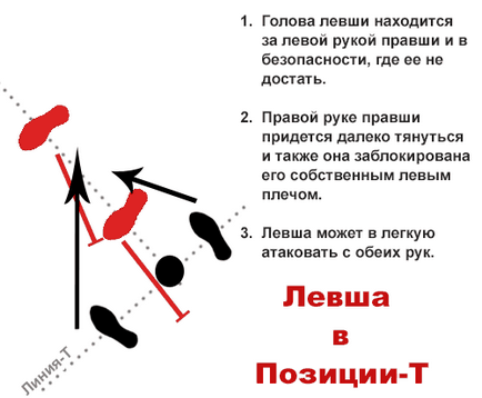 Керівництво для лівшів про те, як перемагати бійців правшів