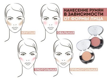 Blush avon (28 de fotografii) bile și cremă, bronz cald și coral - și roz, blând strălucitor - și -