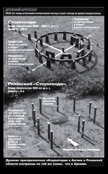 Ryazan Stonehenge »