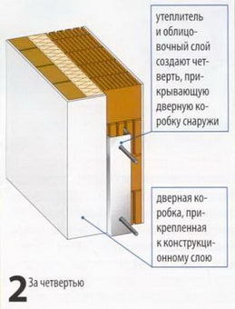 Instalarea automată a ușii - instrucțiuni pas cu pas