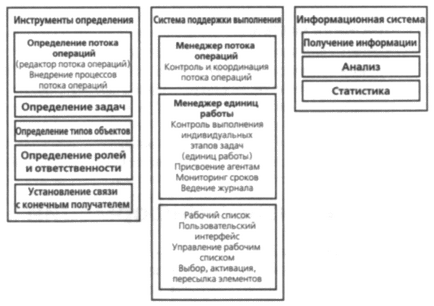 Sap business workflow