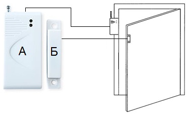 Security alarm system