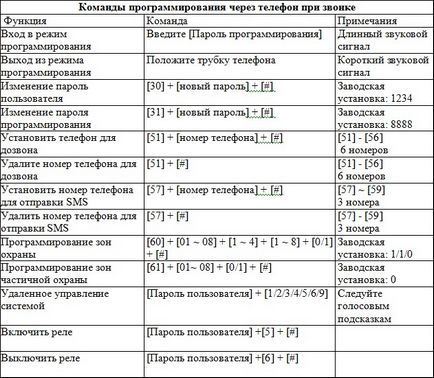 Sistem de alarmă de securitate