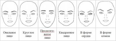 Красота Тайните на перфектната форма на челото за лицето си