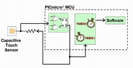 Atinge lumina comutatorului, electronica catcatcat