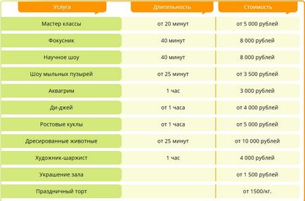 Seo-рознос, чому сайт втрачає позиції