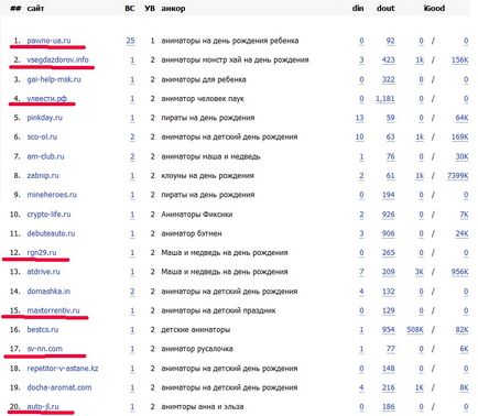 Seo-рознос, чому сайт втрачає позиції