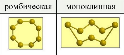 Сірка і її характеристики