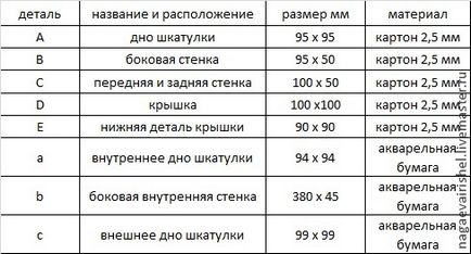 Шкатулка-бонбоньєрки в техніці картонаж своїми руками - ярмарок майстрів - ручна робота, handmade