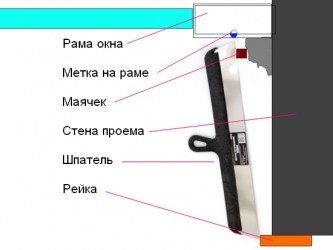 Ipsos de pante și colțuri cu mâinile proprii