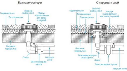 Сифонна система внутрішнього водостоку geberit інженерні системи