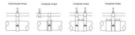 Sifon sistem de sisteme de inginerie geberit jgheaburi interne