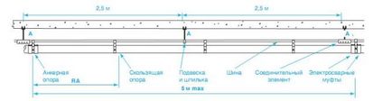 Sifon sistem de sisteme de inginerie geberit jgheaburi interne