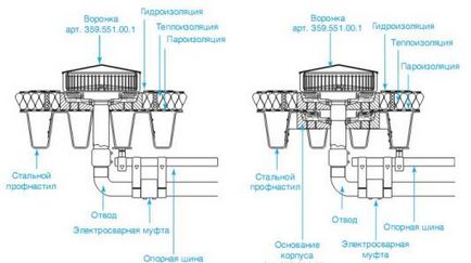 Сифонна система внутрішнього водостоку geberit інженерні системи