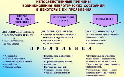 Симптоми неврозу (ознаки) - у дорослих, у жінок, у дітей, як виявляється