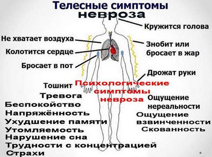 Симптоми неврозу (ознаки) - у дорослих, у жінок, у дітей, як виявляється