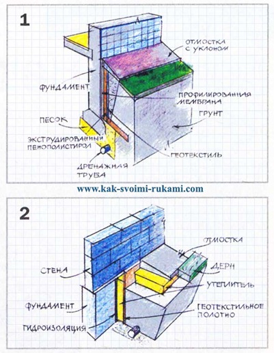 Fundația umedă umedă - ce să faceți, cu propriile mâini - cum să vă faceți singur