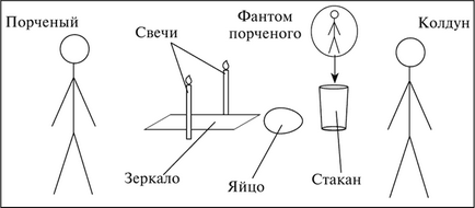 Зняти через дзеркало псування