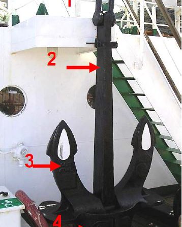 Compoziția dispozitivului de ancorare pe transportul pe apă