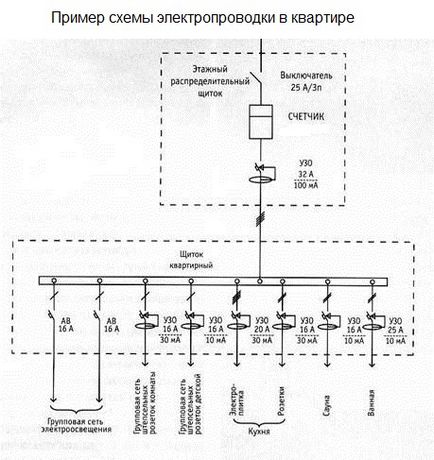 Поради по монтажу електропроводки