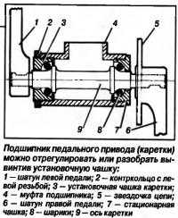 Поради по ремонту велосипеда