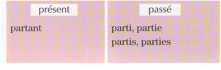 Conjugarea verbului partir, franceză, lecții on-line