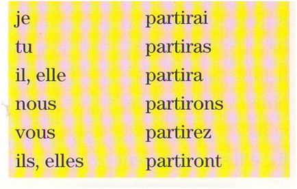 Conjugarea verbului partir, franceză, lecții on-line