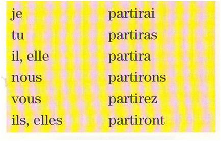 Відмінювання дієслова partir, французьку мову, онлайн уроки