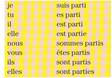 Відмінювання дієслова partir, французьку мову, онлайн уроки