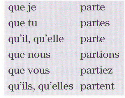 Відмінювання дієслова partir, французьку мову, онлайн уроки