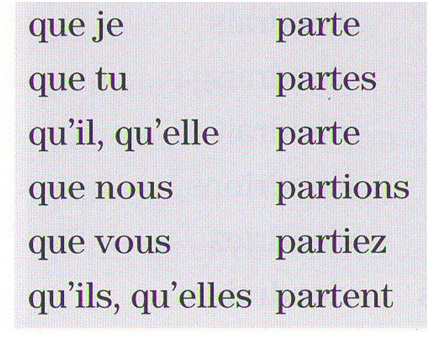 Conjugarea verbului partir, franceză, lecții on-line
