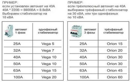 Стабілізатор напруги 220 в для дому, дачі, газового котла