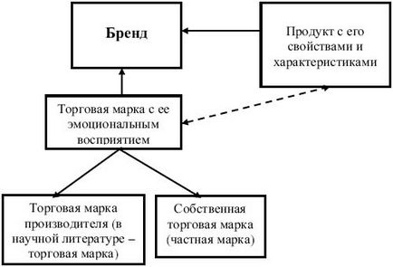 Articol - jurnal al problemei economiei moderne