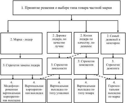 Articol - jurnal al problemei economiei moderne