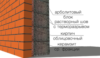 Будуємо будинки, лазні, альтанки - ціни виробника - лісопилка карайганово