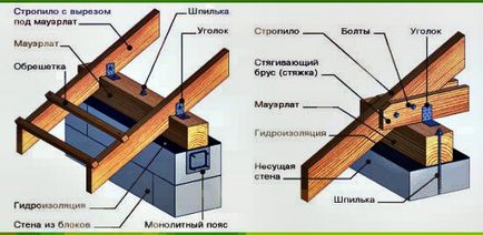 Constructii de case de cadre 6x6 proprii