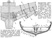 Construind o copie a barcii navale slave antice (orizontul