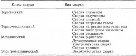 Зварювання труб різними способами