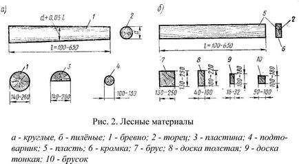 Властивості деревини як конструкційного матеріалу