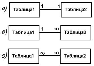 Схема даних access 2007