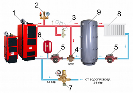 Схема підключення теплоаккумулятора до твердопаливного котла