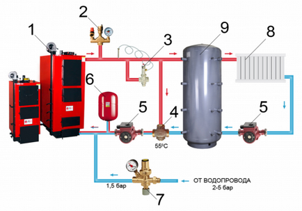 Áramútrajza a tartályból a szilárd tüzelésű kazán