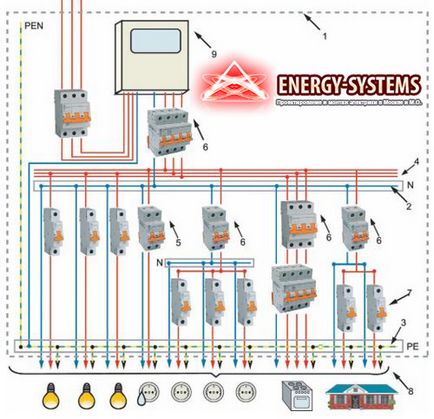 Схема трифазного електропроводки в приватному будинку