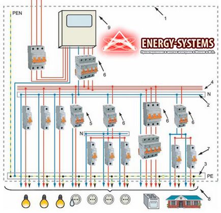 A rendszer a háromfázisú vezetékek egy magánlakás