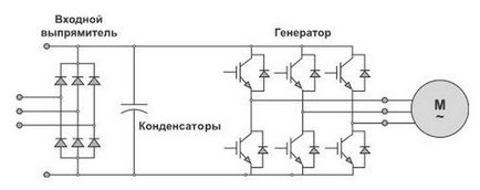 Теорія про пч, пристроях плавного пуску АВВ