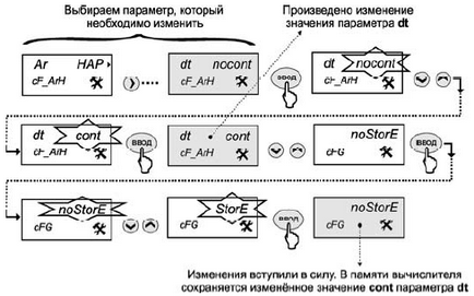 Calculator de căldură elf