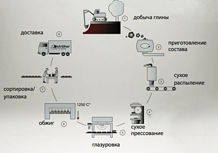 Технічні характеристики керамограніта що потрібно знати