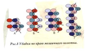 Техніка мозаїчного бісероплетіння крок за кроком