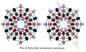 Техніка мозаїчного бісероплетіння крок за кроком